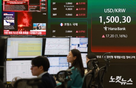 이란 최대 가스전 피격에 국제 유가가 급등하면서 원·달러 환율이 3거래일 만에 심리적 마지노선인 1500원을 재돌파한 19일 오전 서울 중구 하나은행 딜링룸에 환율이 표시돼 있다.