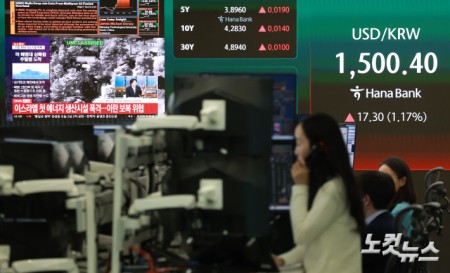 이란 최대 가스전 피격에 국제 유가가 급등하면서 원·달러 환율이 3거래일 만에 심리적 마지노선인 1500원을 재돌파한 19일 오전 서울 중구 하나은행 딜링룸에 환율이 표시돼 있다.