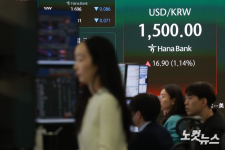 이란 최대 가스전 피격에 국제 유가가 급등하면서 원·달러 환율이 3거래일 만에 심리적 마지노선인 1500원을 재돌파한 19일 오전 서울 중구 하나은행 딜링룸에 환율이 표시돼 있다.