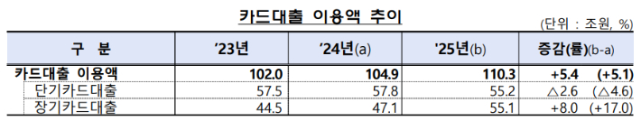 금융감독원 제공