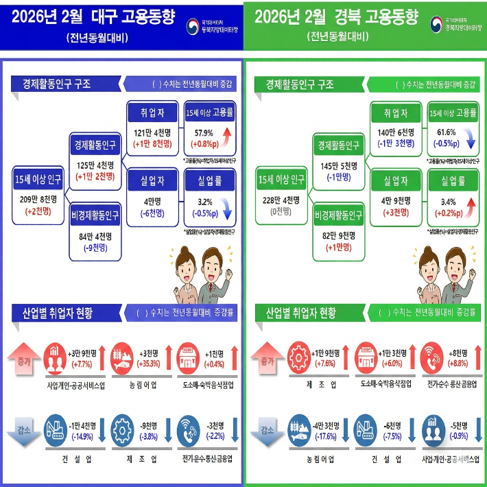 동북지방데이터청 제공