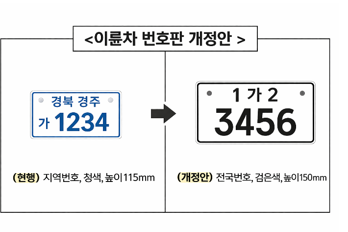 이륜자동차 번호판 개정안 예시. 경주시 제공