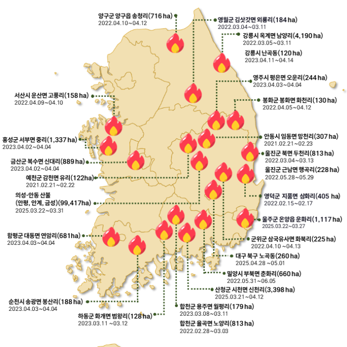 국립산림과학원 제공