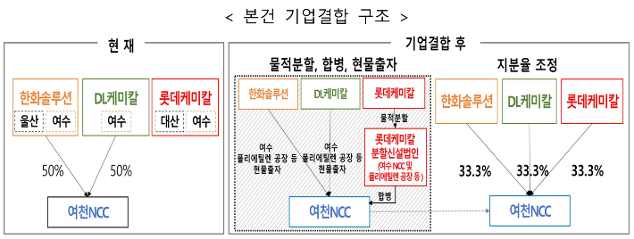 공정거래위원회 제공