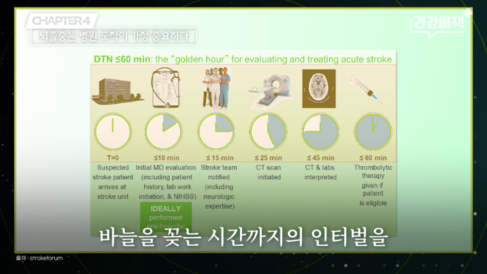 서울대학교병원 이승훈 교수 편 '건강비책' 유튜브 캡처
