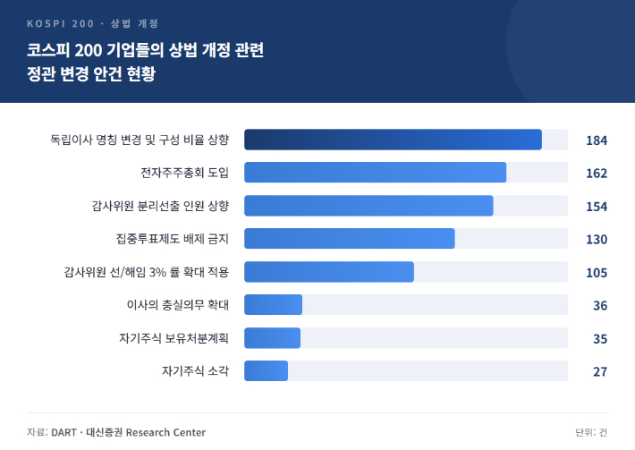 대신증권 이경연 연구원 집계 결과. AI 생성 이미지