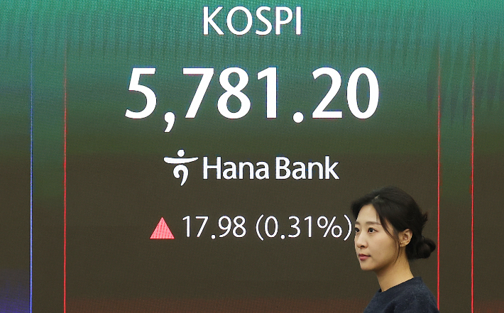 20일 서울 중구 하나은행 본점 딜링룸 전광판에 코스피가 표시돼 있다. 연합뉴스