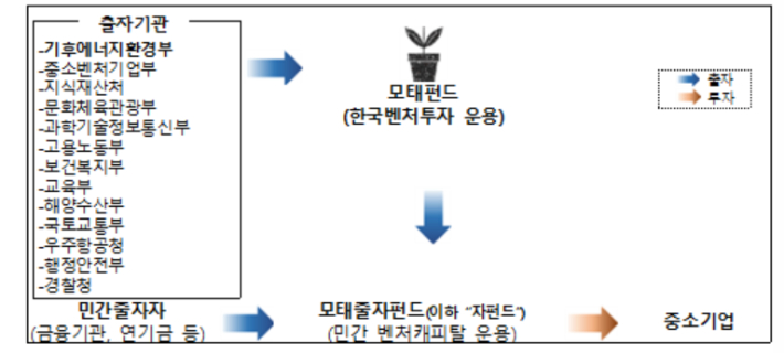 기후에너지환경부 제공