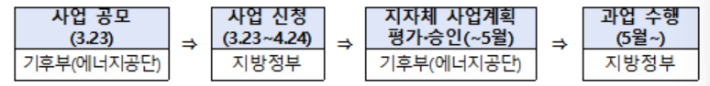 기후에너지환경부 제공