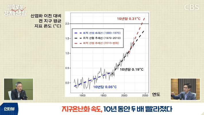 CBS 경제연구실 유튜브 영상 캡처