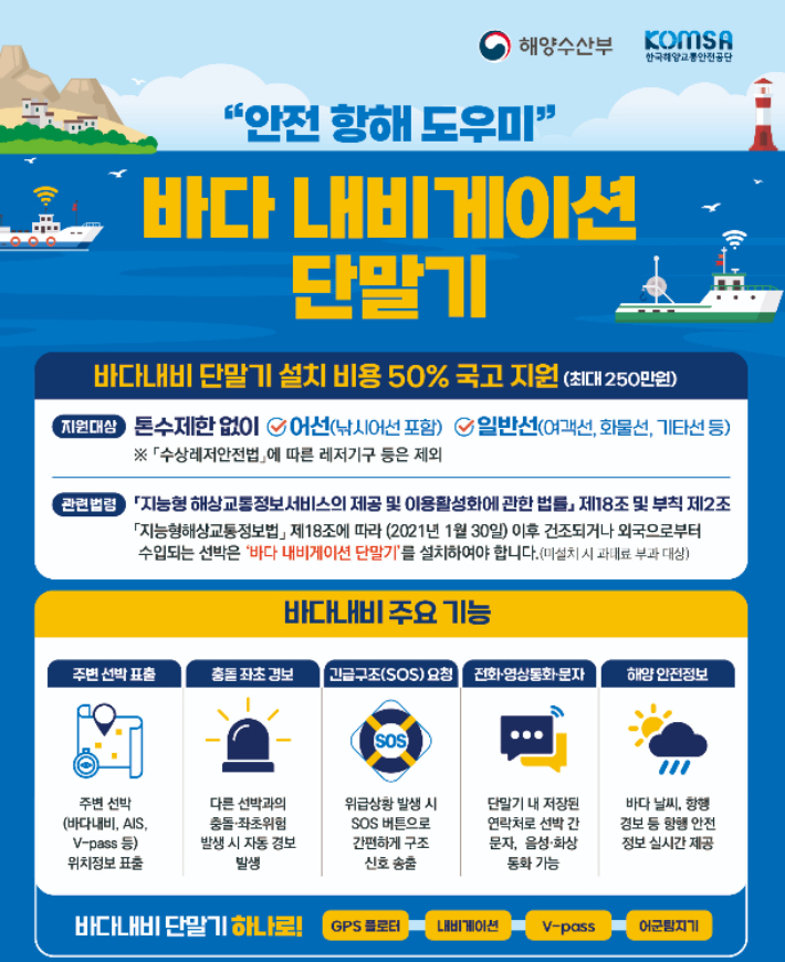 바다내비 단말기 설치 지원 사업. 해양수산부 제공