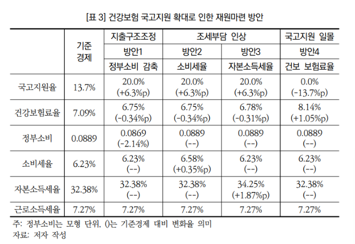 해당 논문 캡처 