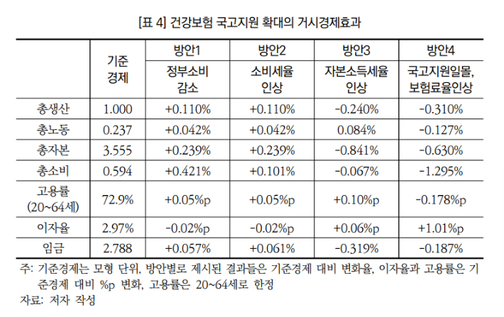 해당 논문 캡처
