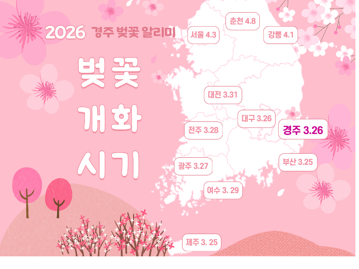 경주시가 문화관광 누리집을 통해 '2026 경주 벚꽃알리미' 서비스를 운영하며 전국 주요 도시와 경주의 벚꽃 개화 시기를 한눈에 볼수 있도록 안내한다. 경주시 제공