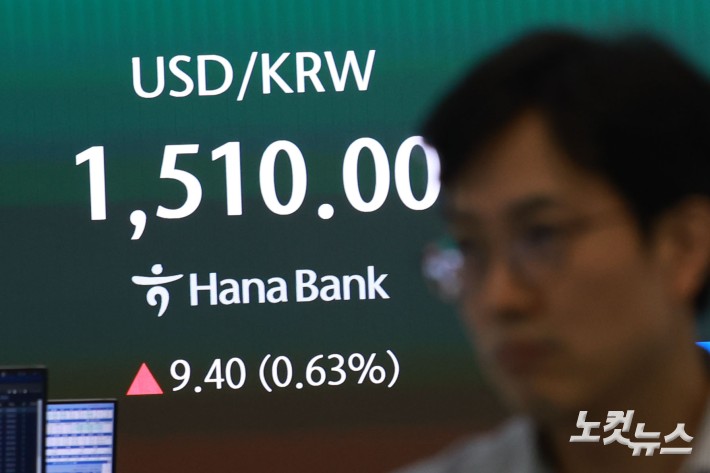 미국·이스라엘과 이란 전쟁 확전 공포에 원·달러 환율이 17년여 만에 1510원대를 돌파하고 코스피는 매도 사이드카 발동 이후에도 6%대 급락세를 보이고 있는 가운데 23일 오전 서울 중구 하나은행 딜링룸에 코스피와 환율이 표시돼 있다.