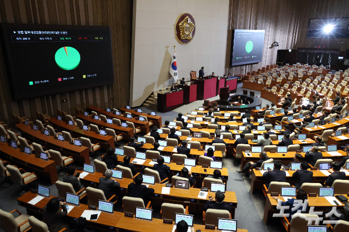형법 일부개정법률안(대안)에 대한 수정안이 재적 296인, 재석 170인, 찬성 163인, 반대 3인, 기권 4인으로 가결되고 있다. 윤창원 기자