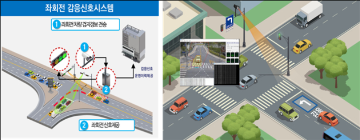 스마트 감응신호. 부산시 제공
