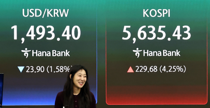 24일 서울 중구 하나은행 딜링룸 현황판에 코스피 지수 등이 표시되고 있다. 연합뉴스
