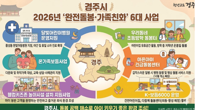 경주시가 저출생 대응을 위해 야간·방학·긴급 상황까지 아우르는 '완전돌봄·가족친화' 분야 6개 사업을 추진한다. 경주시 제공