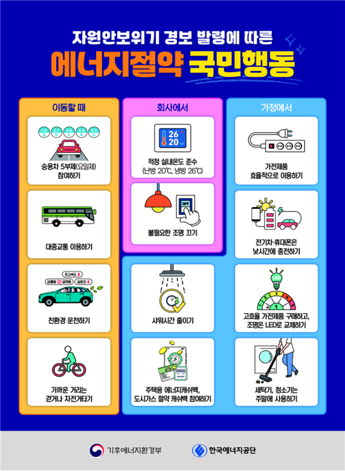 기후에너지환경부 제공