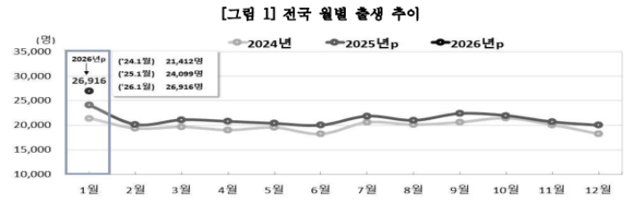국가데이터처 제공