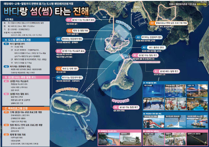 진해 해양레저관광거점 조감도. 경남도청 제공 