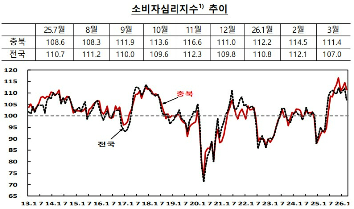 한국은행 충북본부 제공 