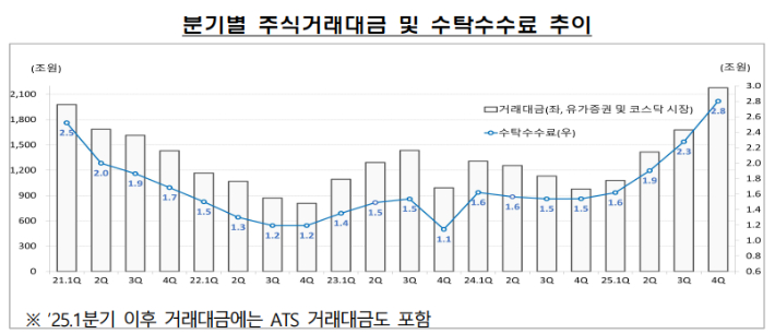 금융감독원 제공