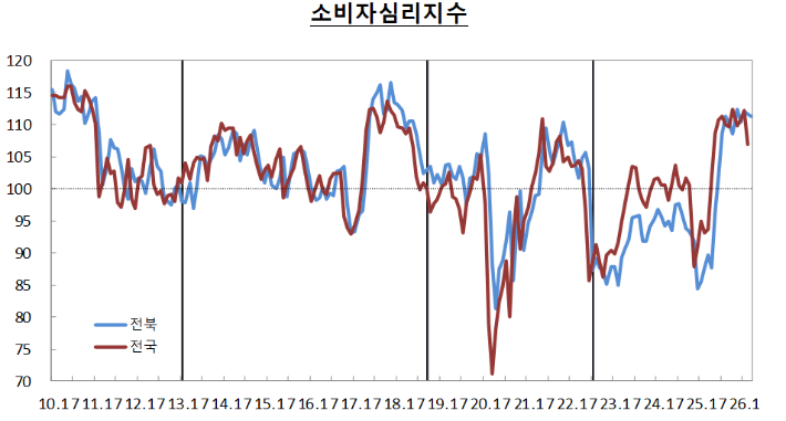 한국은행 전북본부 제공