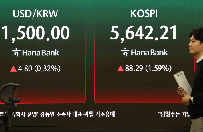 25일 오후 서울 중구 하나은행 딜링룸 현황판에 코스피 지수 등이 표시되고 있다. 연합뉴스