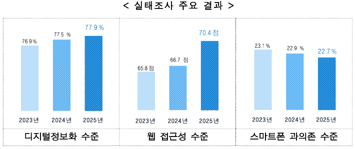 과학기술정보통신부 제공