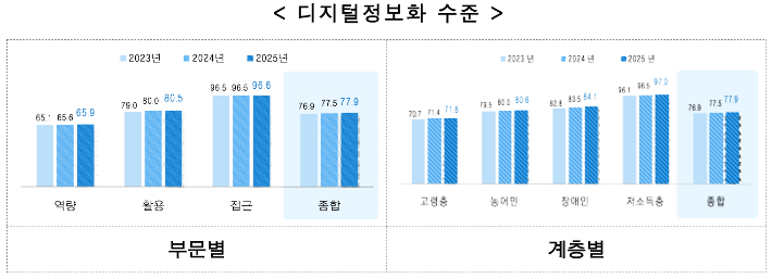 과학기술정보통신부 제공