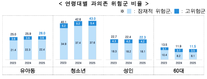 과학기술정보통신부 제공