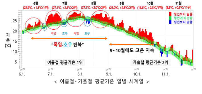 국가기후대응위원회 제공