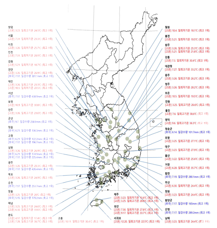 2025년 우리나라 이상기후 발생 분포도(월 극값 기준). 국가기후대응위원회 제공