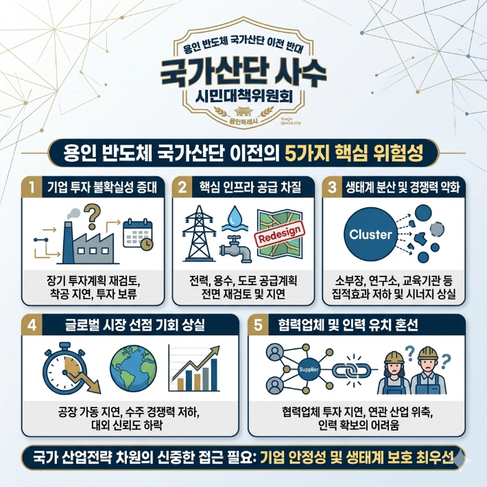 용인 반도체 국가산단 사수. 시민대책위원회 제공