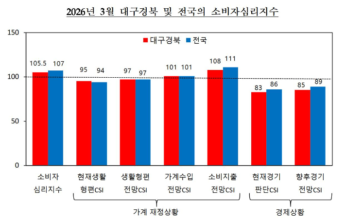 한국은행 대구경북본부 제공