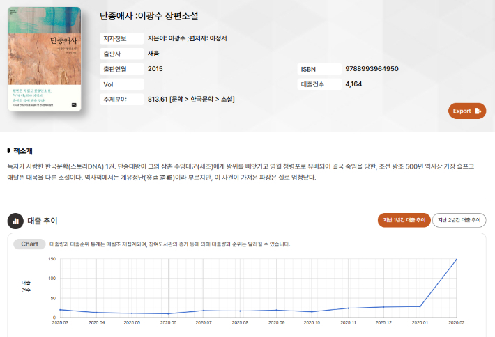 도서관 정보나루 홈페이지 캡처