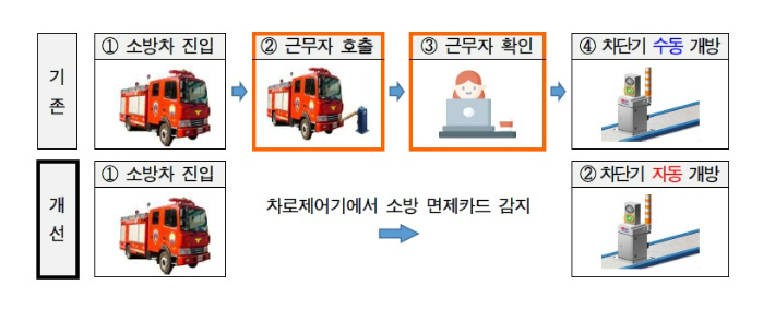 한국도로공사 충북본부 제공