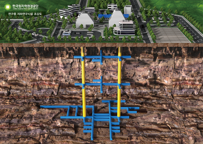 한국원자력환경공단이 강원도 태백시 지하에 건설하는 연구용 지하연구시설 조감도. 공단 제공