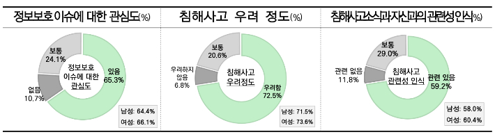 과학기술정보통신부 제공