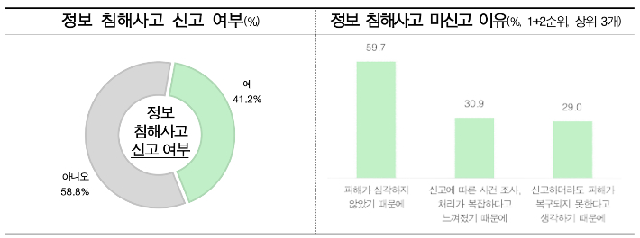 과학기술정보통신부 제공