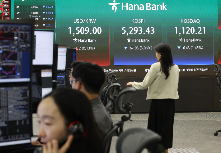 코스피가 3% 이상 내려 5,300선 아래로 하락 출발한 27일 서울 중구 하나은행 딜링룸 현황판에 코스피 지수 등이 표시되고 있다. 연합뉴스