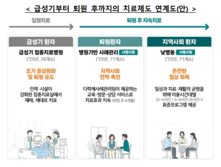 복지부 제공