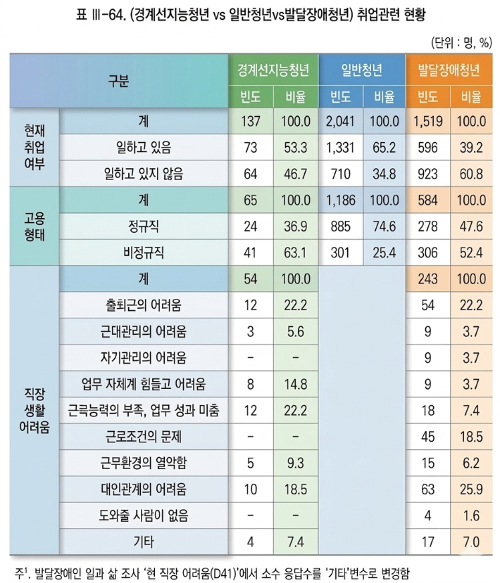 한국보건복지인재원 보고서. AI 생성 이미지 재구성 