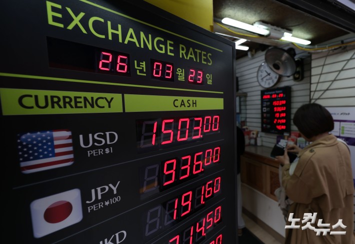 중동 전쟁 여파로 원·달러 환율이 1500원대를 넘어선 가운데 29일 서울 중구 명동의 환전소에 환율이 표시돼 있다.원·달러 환율은 3월 평균 1490원에 근접하며 외환위기 이후 네 번째로 높은 수준까지 치솟았다. 중동 전쟁에 따른 글로벌 위험 회피 심리 확산과 외국인 투자자의 대규모 주식 매도가 겹치면서 원화 가치가 주요국 통화 대비 가장 큰 폭으로 하락했다.