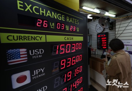 중동 전쟁 여파로 원·달러 환율이 1500원대를 넘어선 가운데 29일 서울 중구 명동의 환전소에 환율이 표시돼 있다.원·달러 환율은 3월 평균 1490원에 근접하며 외환위기 이후 네 번째로 높은 수준까지 치솟았다. 중동 전쟁에 따른 글로벌 위험 회피 심리 확산과 외국인 투자자의 대규모 주식 매도가 겹치면서 원화 가치가 주요국 통화 대비 가장 큰 폭으로 하락했다.
