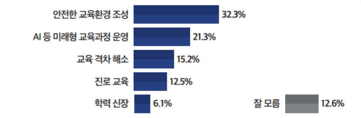 부산교육청 역점 분야. 미디어토마토 제공