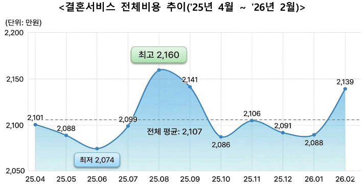 한국소비자원 제공