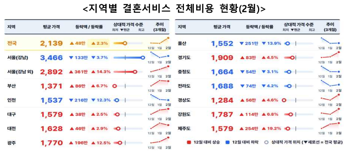 한국소비자원 제공
